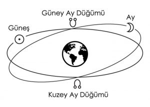 Ay düğümleri